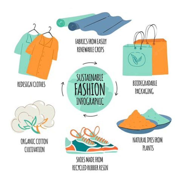 A Catalyst For Sustainable And Impactful Fashion