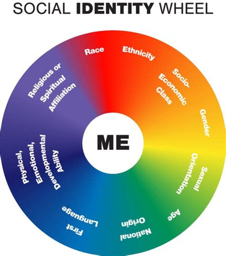 Exploring Age, Wealth, Identity, And Love