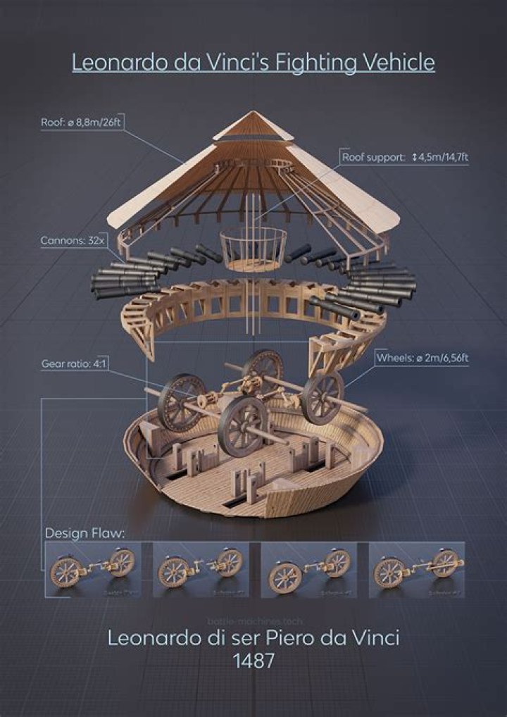 Immersive Discoveries In Michael Malitzki's Art