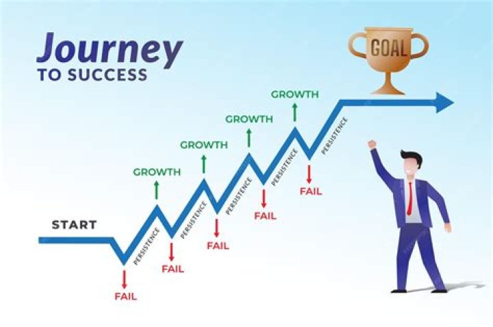 Unveiling Partnership Secrets: A Journey To Success